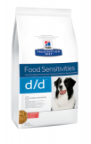 Хиллс Prescription Diet d/d гипоаллергенный корм для собак