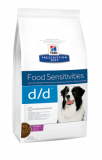 Hill`s Prescription Diet Canine d/d гипоаллергенный корм для собак супер премиум класса